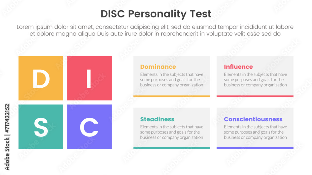 disc personality model assessment infographic 4 point stage template with rectangle box combination for slide presentation