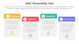 disc personality model assessment infographic 4 point stage template with round box table right direction ups and down for slide presentation