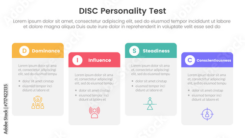 disc personality model assessment infographic 4 point stage template with round box table right direction ups and down for slide presentation