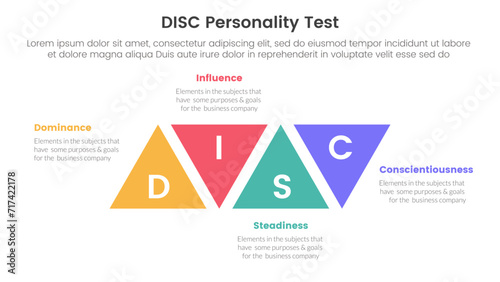 disc personality model assessment infographic 4 point stage template with triangle shape modification ups and down for slide presentation