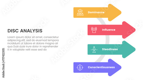 disc personality model assessment infographic 4 point stage template with arrow shape on circle line for slide presentation