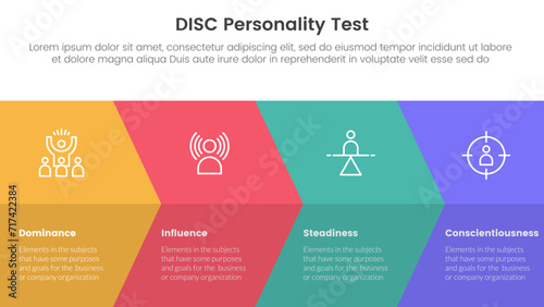 disc personality model assessment infographic 4 point stage template with big arrow fullpage combination for slide presentation