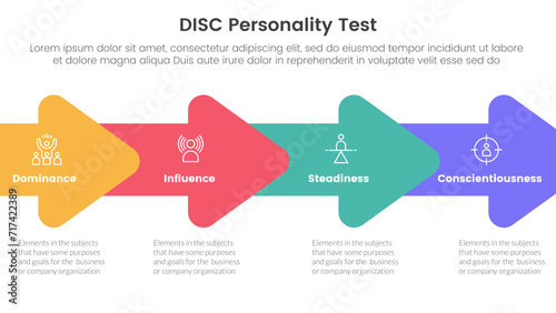 disc personality model assessment infographic 4 point stage template with horizontal arrow right direction for slide presentation