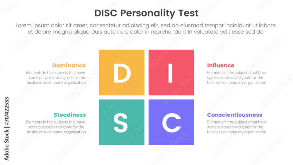 disc personality model assessment infographic 4 point stage template with rectangle center shape divided for slide presentation