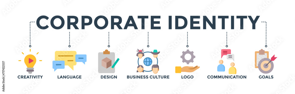 Corporate identity banner concept with icon of creativity, language, design, business culture, logo, communication and goals. Web icon vector illustration Corporate identity banner concept with icon of creativity, language, design, business culture, logo, communication and goals. Web icon vector illustration