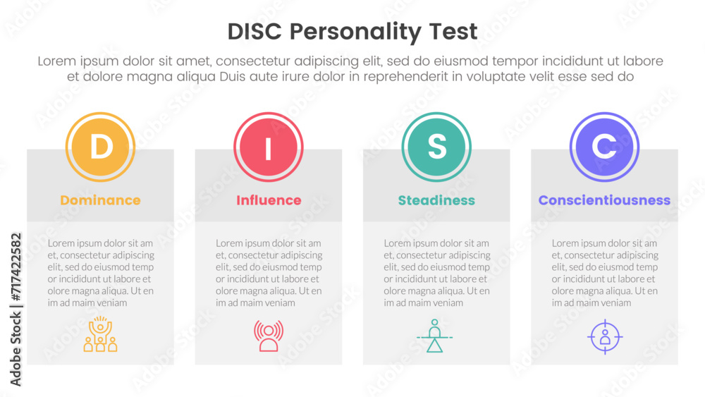disc personality model assessment infographic 4 point stage template with big table box with circle badge on top for slide presentation - obrazy, fototapety, plakaty 