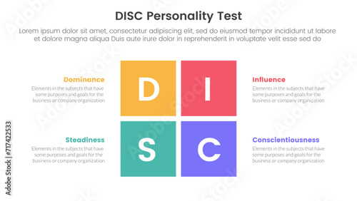 disc personality model assessment infographic 4 point stage template with rectangle center shape divided for slide presentation