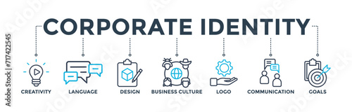 Corporate identity banner concept with icon of creativity, language, design, business culture, logo, communication and goals. Web icon vector illustration 