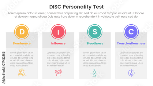 disc personality model assessment infographic 4 point stage template with big table box with circle badge on top for slide presentation photo