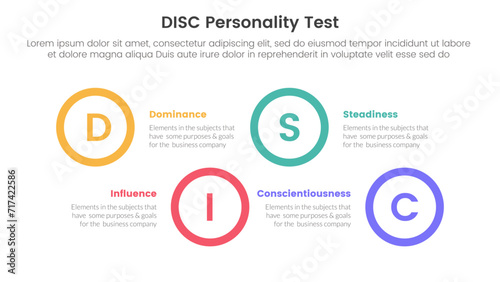 disc personality model assessment infographic 4 point stage template with big circle shape horizontal ups and down for slide presentation photo