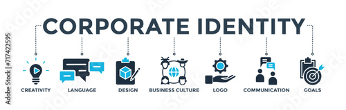 Corporate identity banner concept with icon of creativity, language, design, business culture, logo, communication and goals. Web icon vector illustration 
