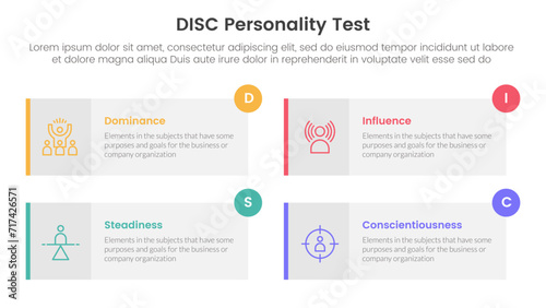disc personality model assessment infographic 4 point stage template with long rectangle box symmetric circle badge for slide presentation