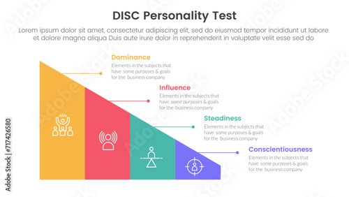 disc personality model assessment infographic 4 point stage template with triangle shape divided sledge for slide presentation