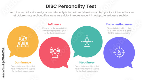 disc personality model assessment infographic 4 point stage template with circle comment callout for slide presentation