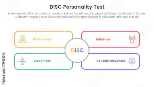 disc personality model assessment infographic 4 point stage template with outline rectangle box with big circle middle for slide presentation