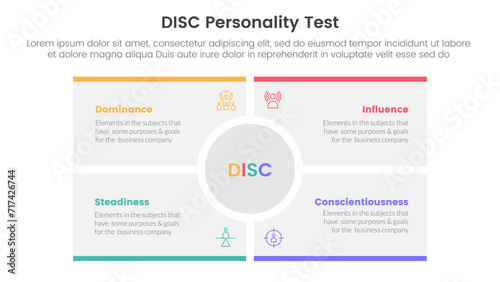 disc personality model assessment infographic 4 point stage template with big circle center rectangle square for slide presentation