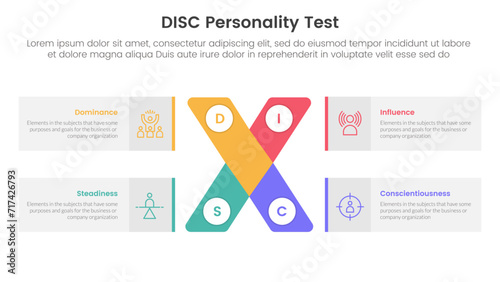 disc personality model assessment infographic 4 point stage template with x cross shape and rectangle box for slide presentation