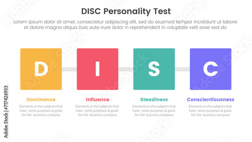 disc personality model assessment infographic 4 point stage template with square box with horizontal direction for slide presentation