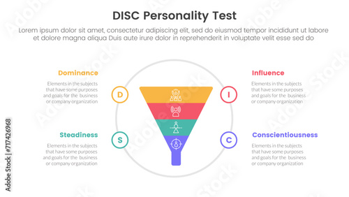 disc personality model assessment infographic 4 point stage template with funnel on big circle for slide presentation