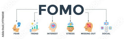 Fomo banner web icon concept with icons of fear, trend, interest, stress, missing out, and social. Vector illustration