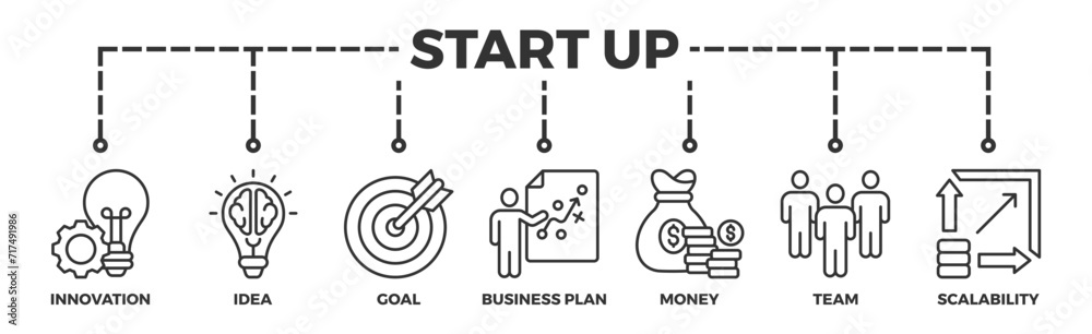 Start up banner web icon vector illustration concept with icon of innovation, idea, goal, business plan, money, team, and scalability Start up banner web icon vector illustration concept with icon of innovation, idea, goal, business plan, money, team, and scalability