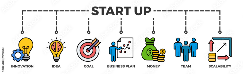 Obraz premium Start up banner web icon vector illustration concept with icon of innovation, idea, goal, business plan, money, team, and scalability