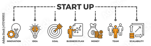 Start up banner web icon vector illustration concept with icon of innovation, idea, goal, business plan, money, team, and scalability
