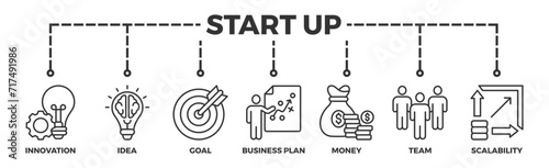 Start up banner web icon vector illustration concept with icon of innovation, idea, goal, business plan, money, team, and scalability