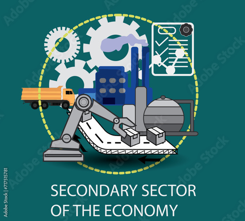 Secondary sector of the economy , Intermediate production, textile production, automobile production, and handicrafts, manufacturing is an important activity in promoting economic growth