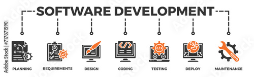 Software development life cycle banner web icon vector illustration concept of sdlc with icon of planning, requirements, design, coding, testing, deploy and maintenance