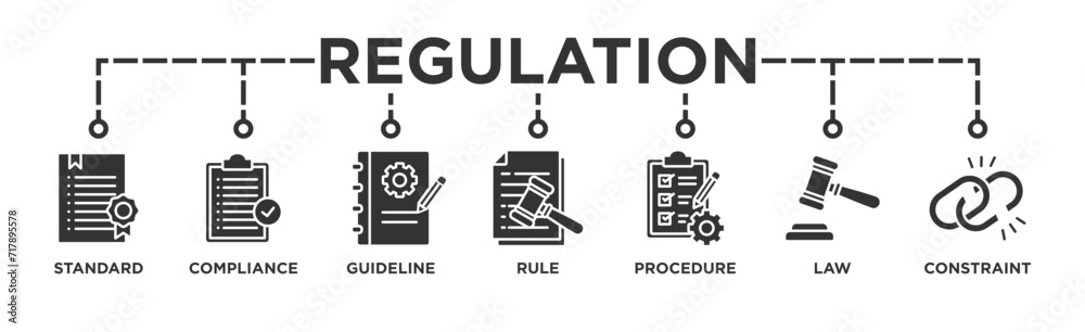 Fototapeta premium Regulation banner web icon vector illustration concept with icon of standard, compliance, guideline, rule, procedure, law and constraint