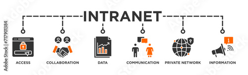 Intranet banner web icon vector illustration concept for global network system with icon of access, collaboration, data, communication, private network, and information technology