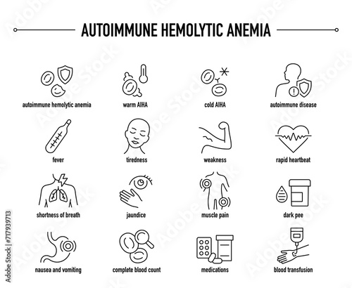 Autoimmune Hemolytic Anemia symptoms, diagnostic and treatment vector icons. Line editable medical icons.