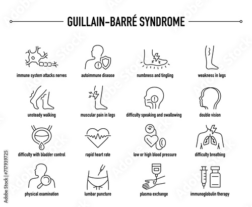 Guillain-Barre Syndrome symptoms, diagnostic and treatment vector icons. Line editable medical icons.