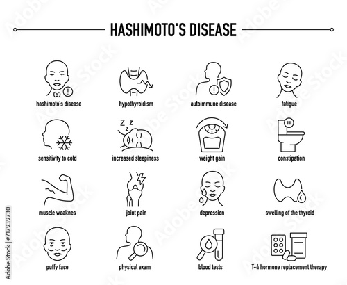 Hashimoto Disease symptoms, diagnostic and treatment vector icons. Line editable medical icons.