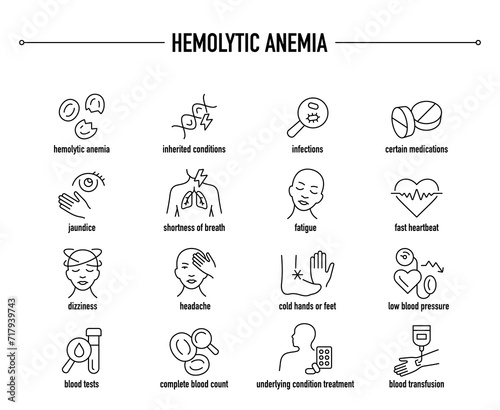 Hemolytic Anemia symptoms, diagnostic and treatment vector icons. Line editable medical icons.