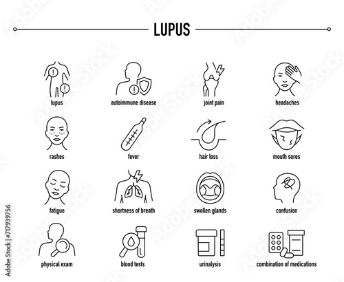 Lupus symptoms, diagnostic and treatment vector icons. Line editable medical icons.