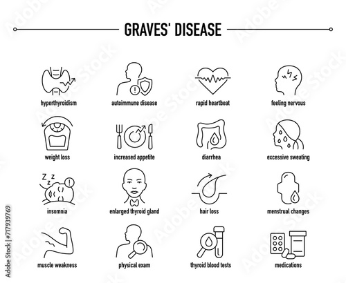 Graves' Disease symptoms, diagnostic and treatment vector icons. Line editable medical icons. photo