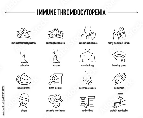 Immune Thrombocytopenia symptoms, diagnostic and treatment vector icons. Line editable medical icons.