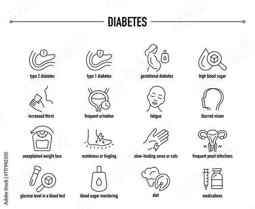 Diabetes symptoms, diagnostic and treatment vector icons. Line editable medical icons.