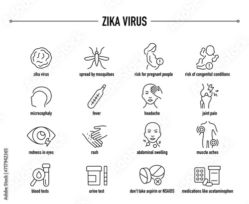 Zika Virus symptoms, diagnostic and treatment vector icons. Line editable medical icons.