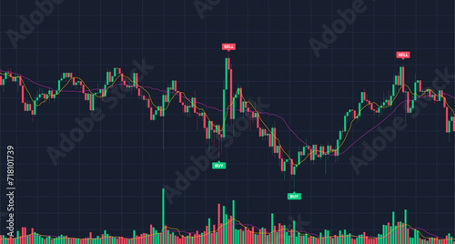 Cryptocurrency trading Financial market Candles and indicators with volume chart design. Digital trade with Profit and loss chart. trade Chart of forex, cryptocurrency, stock market and Binary option