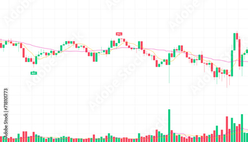 Cryptocurrency trading Financial market Candles and indicators with volume chart design. Digital trade with Profit and loss chart. trade Chart of forex, cryptocurrency, stock market and Binary option