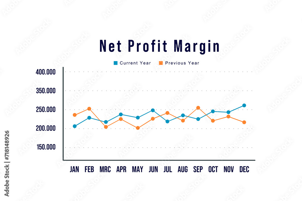 Business profitability. Chart shows the net profit margin distributed over the year and cmpared to the last year. Business strategy, analyzing, financial data, research, market data.