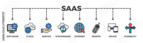 SaaS banner web icon vector illustration concept with icon of software, cloud, service, synchronize, internet, remote, device and flexibility