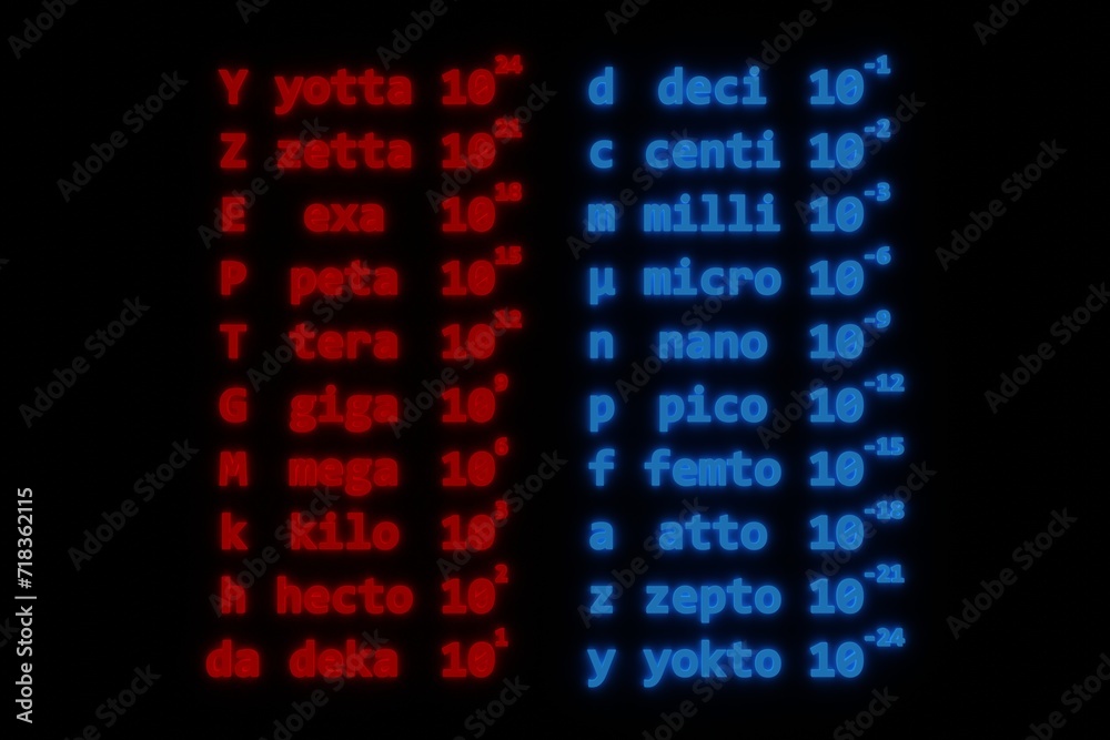 Table of Metric Prefixes - 3D render illustration - dark background Table of Metric Prefixes - 3D render illustration - dark background