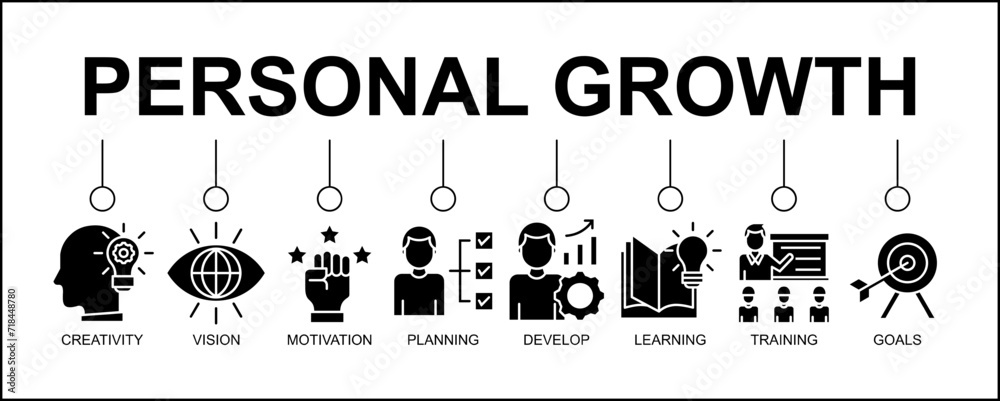 Obraz premium Personal growth banner web icon vector illustration concept with an icon of creativity, vision, motivation, planning, development, learning, training, and goals