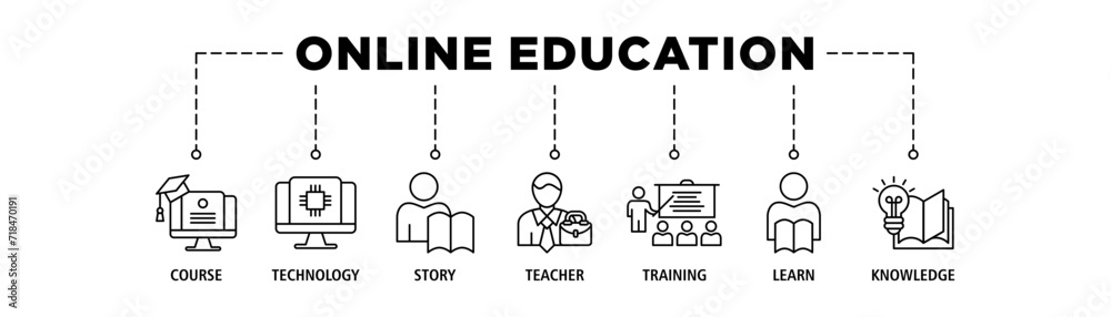 Online education banner web icon set vector illustration concept with icon of course, technology, study, teacher, training, learn and knowledge Online education banner web icon set vector illustration concept with icon of course, technology, study, teacher, training, learn and knowledge