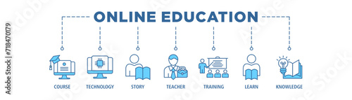 Online education banner web icon set vector illustration concept with icon of course, technology, study, teacher, training, learn and knowledge