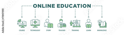 Online education banner web icon set vector illustration concept with icon of course, technology, study, teacher, training, learn and knowledge